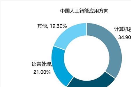 什么是人工智能分析