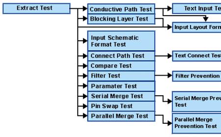 test 和device的区别