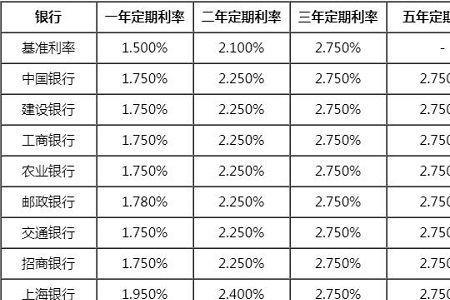 浙江农商银行定期三年存款利率