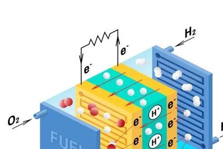 镍氢电池和氢燃料电池的区别