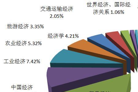 资金与资源的联系与区别有哪些