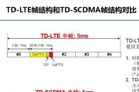 NR 系统中上行物理信号有哪些