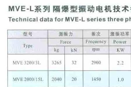 电的瓦数是什么字母代替