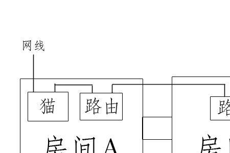 2个房间路由器连接方法