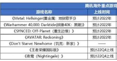 腾讯游戏交易平台哪个靠谱