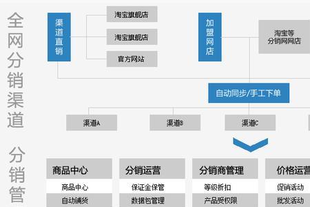 b2c的电子商务网站有哪些