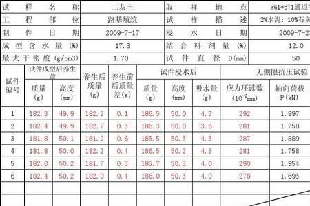 农村公路抗压强度标准