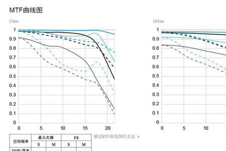 佳能321.4镜头怎样