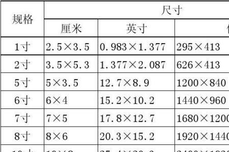 电子版2寸照片的像素是多少