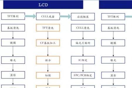 olet是什么技术