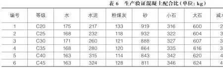 c32.5r水泥混凝土强度