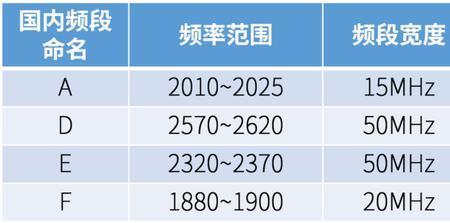 中国移动n41频段的优劣