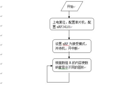 中断程序三个步骤