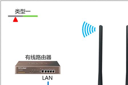 分线如何装无线路由器