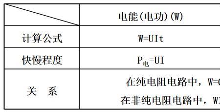 电功的单位和电功率的单位