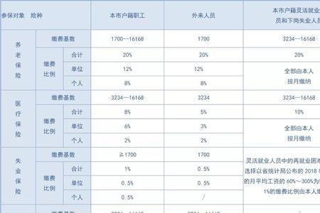 厦门社保未交满一年能退吗