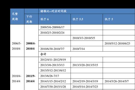 为什么贝塔系数大