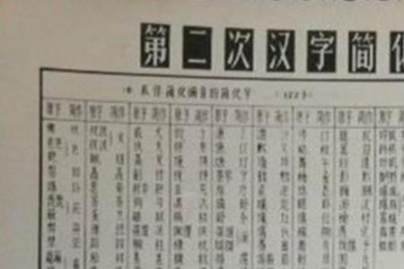 可字简化