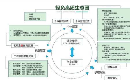 cse评价模式举例子