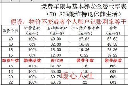 个体司机什么时候有退休金