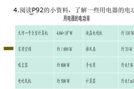 电功率和功率符号