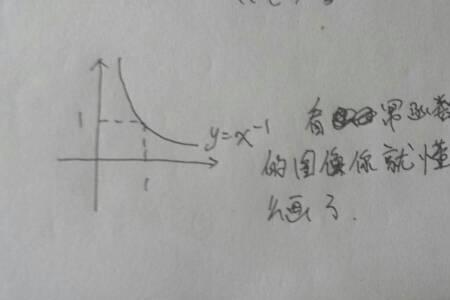 f的负一次方和fx的负一次方一样吗