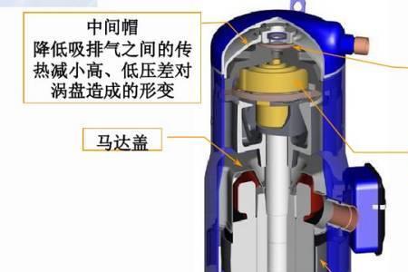 飓霸和东成空气压缩机哪个好