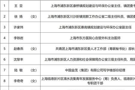 上海市徐汇区的邮政编码是多少