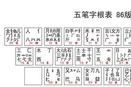 五笔口诀前面的序号是什么意思