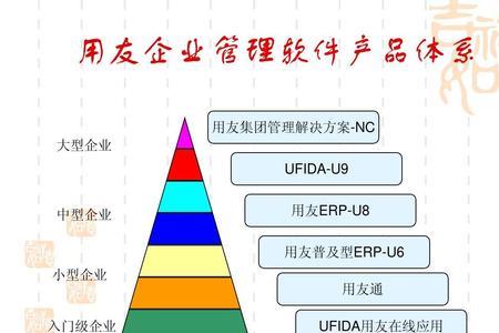 用友erp有多少个版本