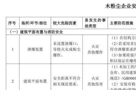 安全生产风险辨识的主要内容