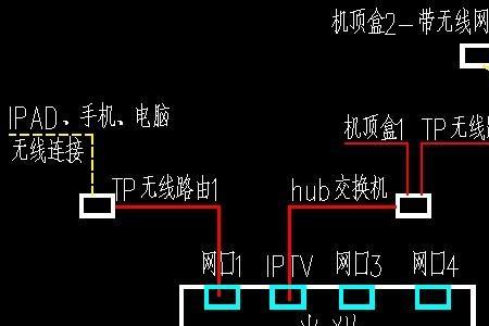 网络电视怎么连接路由器