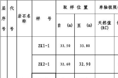 岩石抗压强度等级划分