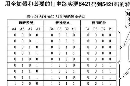 8421BCD码是什么与8421码有何区别