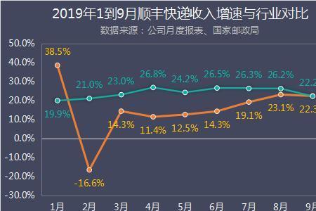 驹丰运力跟顺丰什么关系