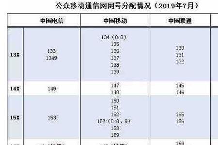 移动198号段有什么优缺点