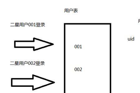 easyconnect权限怎么设置