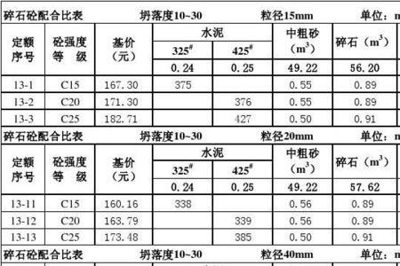 325混凝土是什么等级