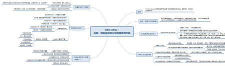 高绩效工作系统的优点