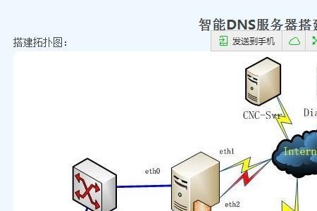 首选DNS服务器和备选DNS服务器的区别