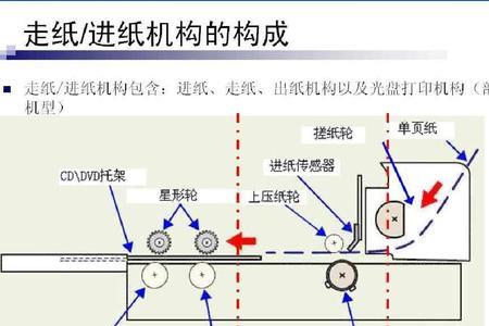 多功能打印机的原理