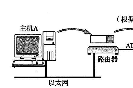 以太网如何连接路由器