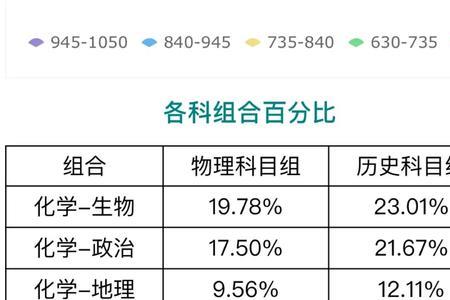 物生政学有前途吗