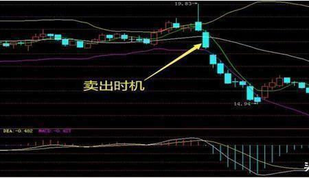 站稳20日均线是什么意思