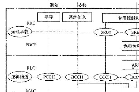 LAPD信令压缩什么意思