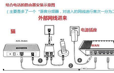 光网线与路由器怎么连接