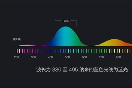 电脑蓝光有什么作用