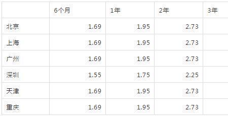 2022农商行存11万一年利息是多少