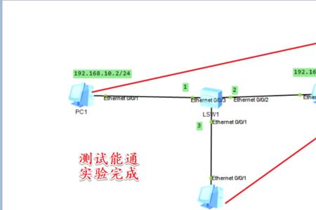 交换机怎样在每个端口设置ip