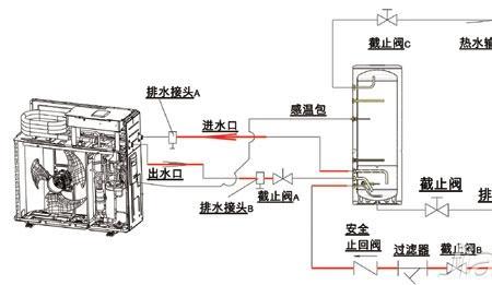 想知道热水器是怎么工作的